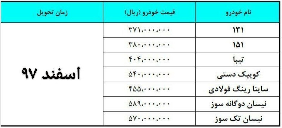 سایپا ۷ مدل خودرو پیش‌فروش می‌ کند