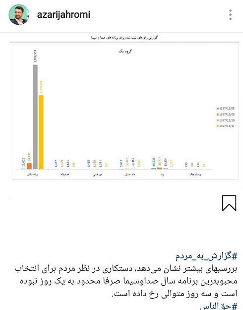 افشاگری وزیر ارتباطات درباره نظرسنجی صداوسیما