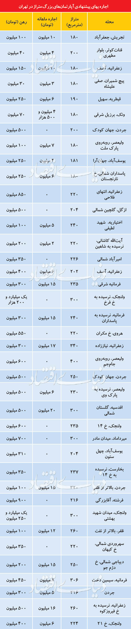 خواب زمستانی بازار اجاره بزرگمتراژها خواب زمستانی بازار اجاره بزرگمتراژها