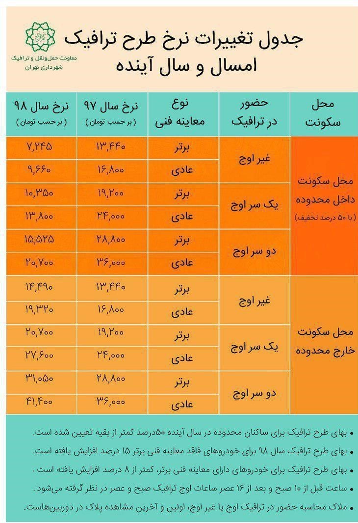 اعلام تغییرات طرح ترافیک سال ۹۸ اعلام تغییرات طرح ترافیک سال ۹۸