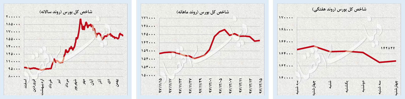 شکست گارد صعودی دلار و سکه شکست گارد صعودی دلار و سکه