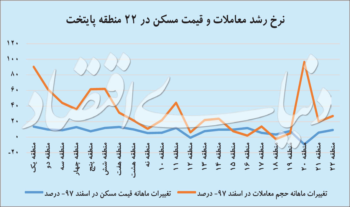 شیفت کانون معاملات مسکن