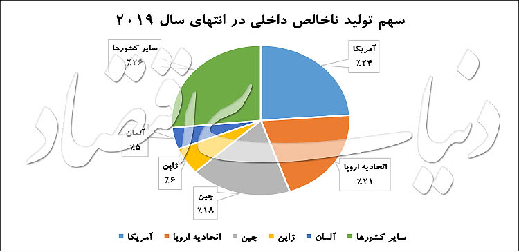 ورود چین به منطقه نحس