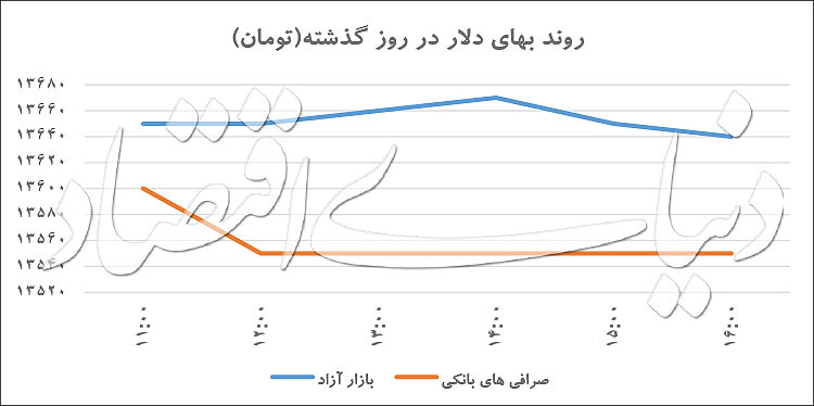 دو حربه نوسانگیران دلار دو حربه نوسانگیران دلار