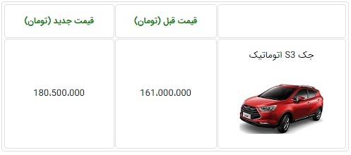 قیمت جدید جک S۳ اتوماتیک؛ کرمان موتور ۱۹ میلیون گران کرد! قیمت جدید جک S۳ اتوماتیک؛ کرمان موتور ۱۹ میلیون گران کرد!
