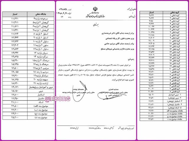 افزایش ۲۴ تا ۴۰ درصد حقوق بازنشستگان ابلاغ شد+ جدول
