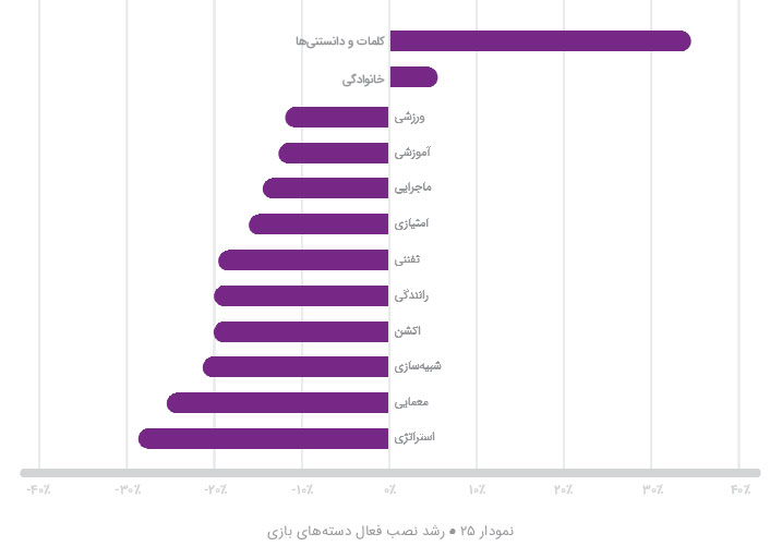 کدام بازی و اپلیکیشن شما را پولدار می‌کند؟