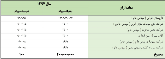 عرضه اولیه عرضه اولیه