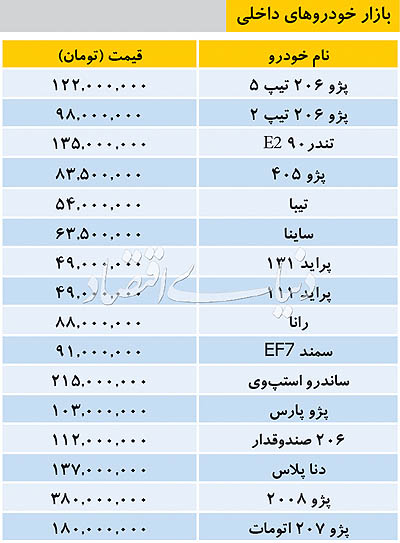 بازار خودرو‌های داخلی در بازار امروز ۵ خرداد ۹۸