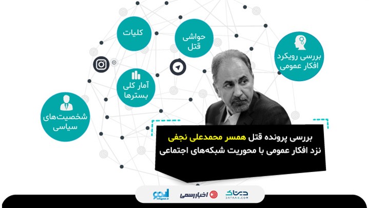 قتل همسر نجفی چقدر مردم را شوکه کرد؟ قتل همسر نجفی چقدر مردم را شوکه کرد؟