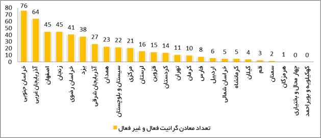 نقشه جغرافیایی معادن سنگ ساختمانی ایران