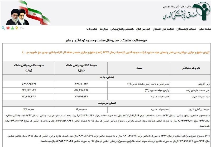 گزارش تکان دهنده از حقوق‌های نجومی مدیران صندوق بازنشستگی