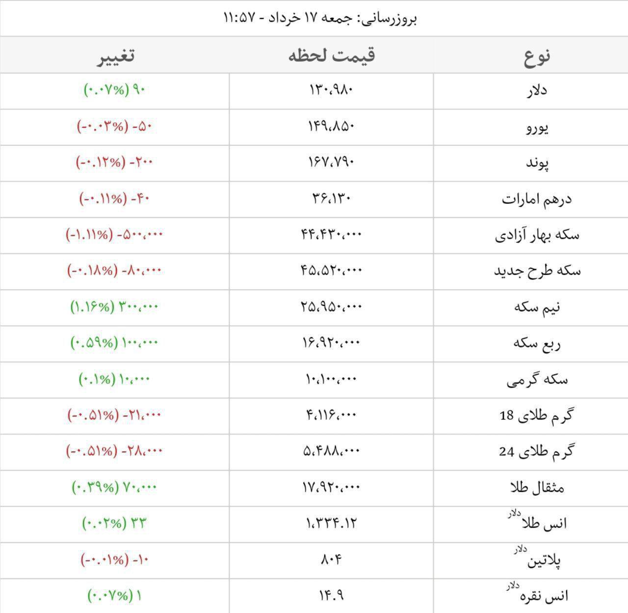 قیمت و نرخ دلار، سکه و طلا امروز پنج شنبه ۱۶ خرداد ۹۸ قیمت و نرخ دلار، سکه و طلا امروز پنج شنبه ۱۶ خرداد ۹۸