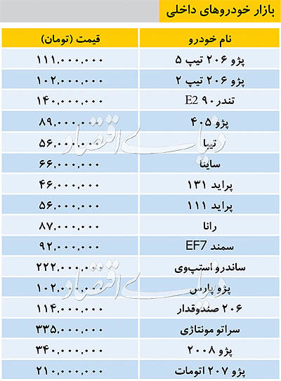 (جدول) قیمت خودروهای داخلی در بازار (جدول) قیمت خودروهای داخلی در بازار