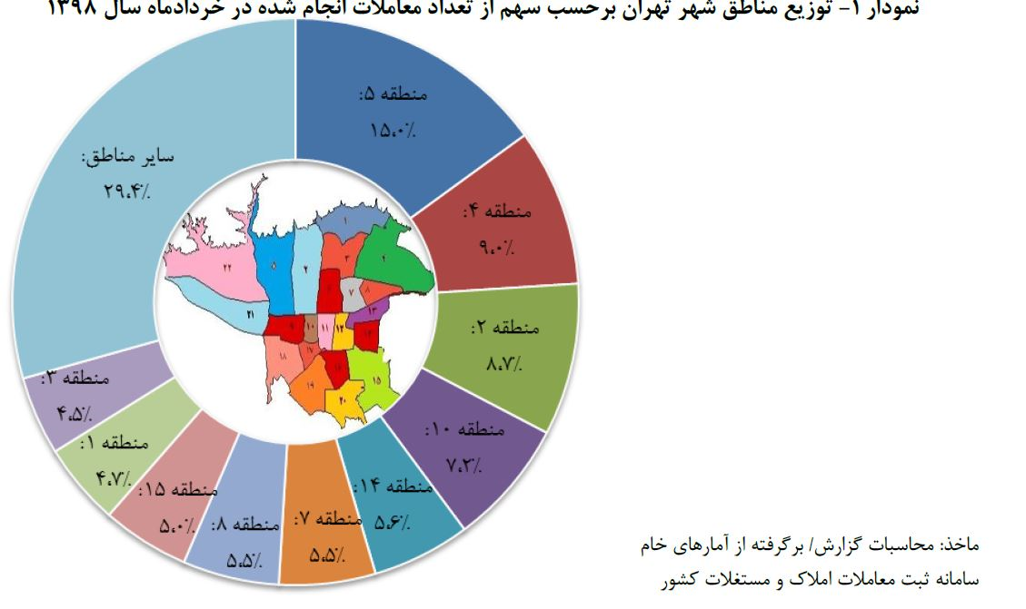 گزارش بانک مرکزی از بازار مسکن تهران گزارش بانک مرکزی از بازار مسکن تهران