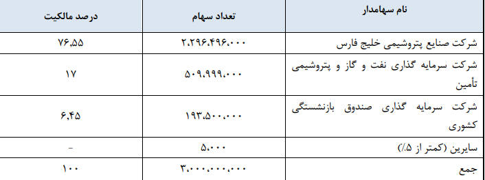 جزئیات عرضه اولیه سهام پتروشیمی نوری؛ از زمان عرضه تا نقدینگی مورد نیاز جزئیات عرضه اولیه سهام پتروشیمی نوری؛ از زمان عرضه تا نقدینگی مورد نیاز