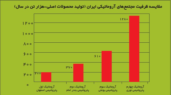 جزئیات عرضه اولیه سهام پتروشیمی نوری؛ از زمان عرضه تا نقدینگی مورد نیاز جزئیات عرضه اولیه سهام پتروشیمی نوری؛ از زمان عرضه تا نقدینگی مورد نیاز
