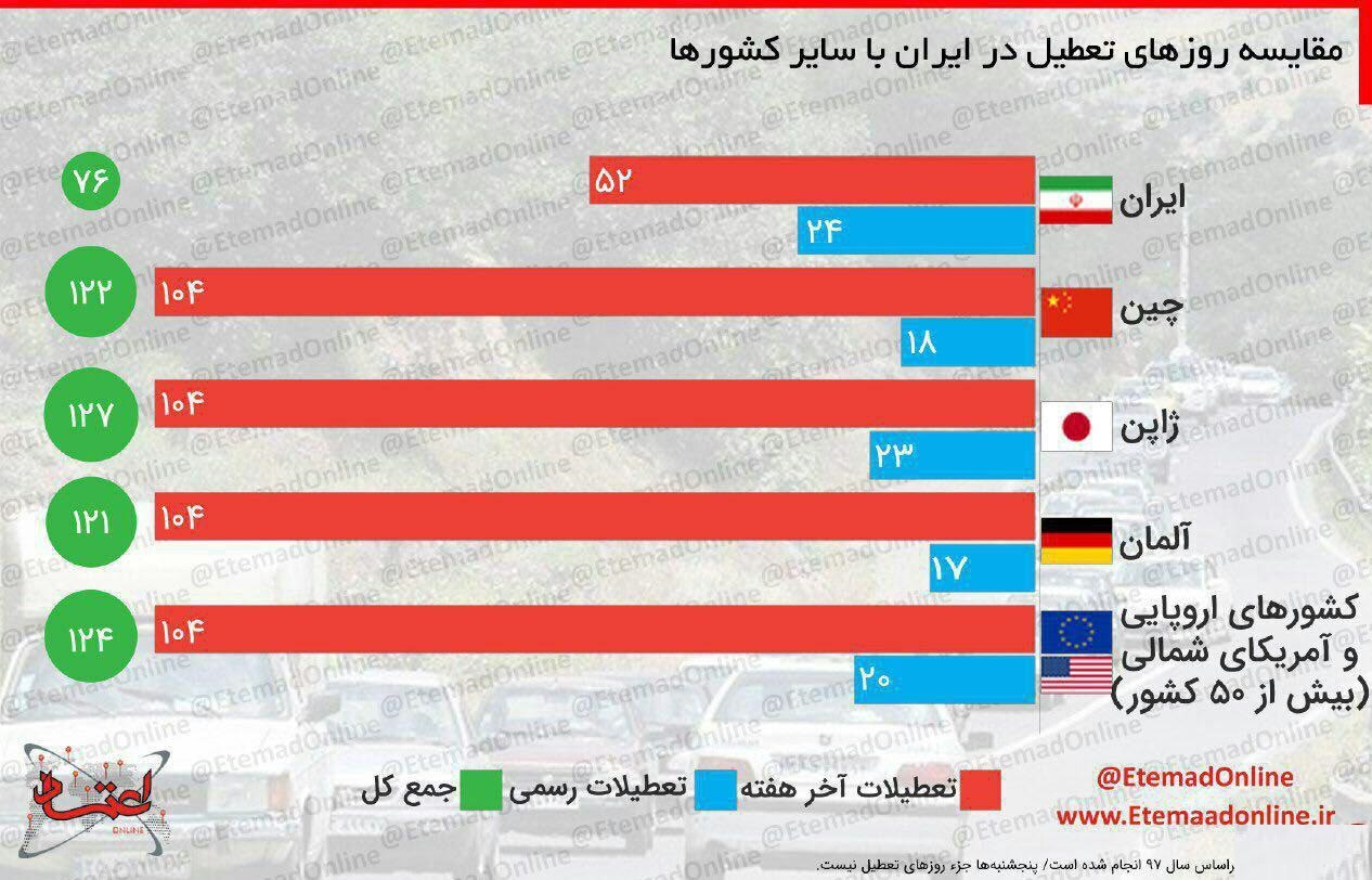 تصویب طرح تعطیلی پنجشنبههای مراکز اداری، آموزشی و قضایی تصویب طرح تعطیلی پنجشنبههای مراکز اداری، آموزشی و قضایی