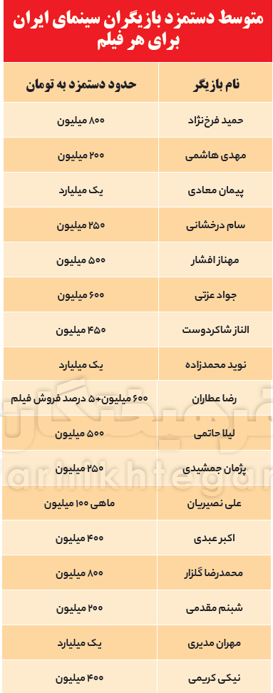 باشـگاه بازیگـران میلیـاردی باشـگاه بازیگـران میلیـاردی