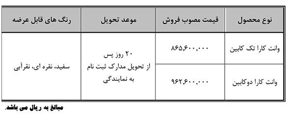طرح فروش وانت کارا؛ تحویل فوری ۱۰ میلیون زیر قیمت بازار! طرح فروش وانت کارا؛ تحویل فوری ۱۰ میلیون زیر قیمت بازار!