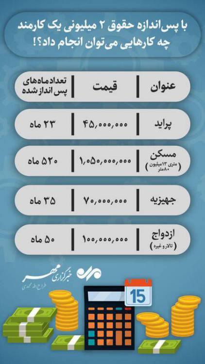 با پس انداز کامل حقوق یک کارمند چه کارهایی میتوان انجام داد؟ با پس انداز کامل حقوق یک کارمند چه کارهایی میتوان انجام داد؟