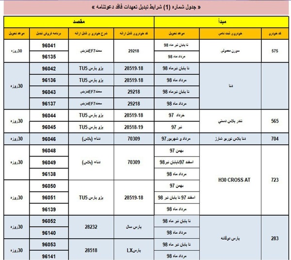 طرح تبدیل محصولات ایران خودرو؛ بعد گذشت ۱۵ ماه، یک ماشین دیگر بگیرید