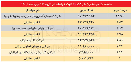 سرمایه گذاری ۳۴۰میلیاردیِ خودروسازان در کارخانه قند!