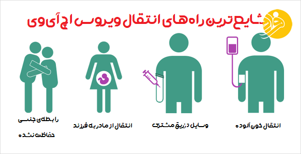 ویروس HIV چیست و چه نشانههایی دارد؟ ویروس HIV چیست و چه نشانههایی دارد؟