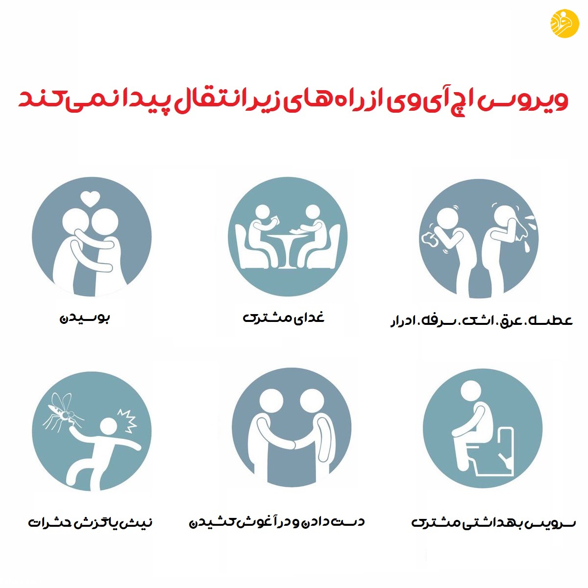 ویروس HIV چیست و چه نشانههایی دارد؟ ویروس HIV چیست و چه نشانههایی دارد؟