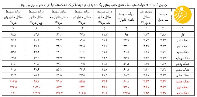 یارانه مهرماه چه‌کسانی واریز نشد؟