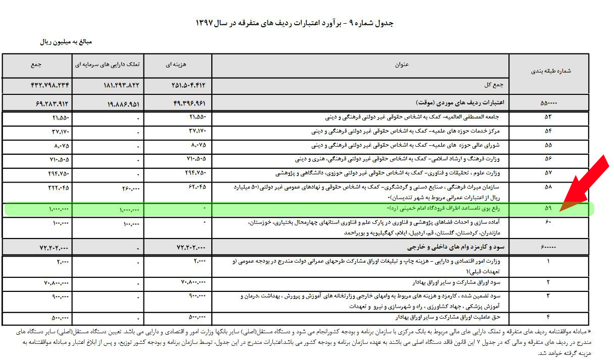بودجه ۱۰۰ میلیاردی هم حریف بوی بد مسیر فرودگاه امام نشد!