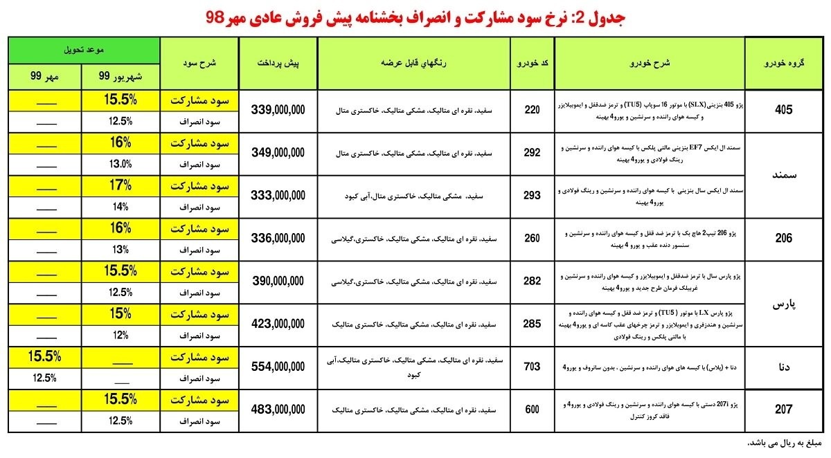 امروز آغاز پیش فروش محصولات ایران خودرو؛ تحویل شهریور ۹۹