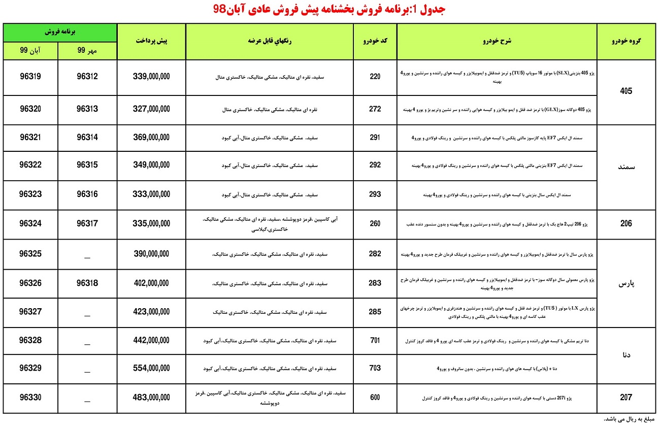 طرح جدید پیش فروش ایران خودرو؛ تحویل مهر و آبان ۹۹ طرح جدید پیش فروش ایران خودرو؛ تحویل مهر و آبان ۹۹