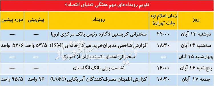 مسیر طلا هموار شد؟