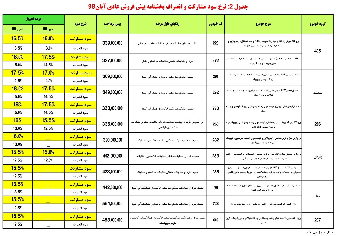 امروز آغاز پیش فروش ۶ محصول ایران خودرو +جزئیات