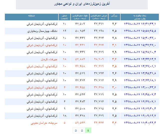 بیش از ۶۰ پس لرزه در ۱۴ ساعت/ پس لرزه‌ها ادامه دارد