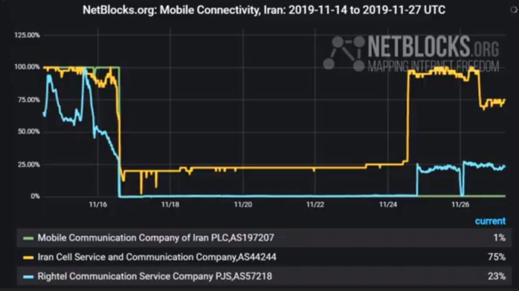 اینترنت ایرانسل و همراه اول در کدام استان ها وصل شده؟