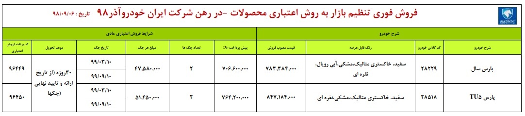 پژو پارس سال و پارس TU5 در طرح فروش اقساطی ایران خودرو