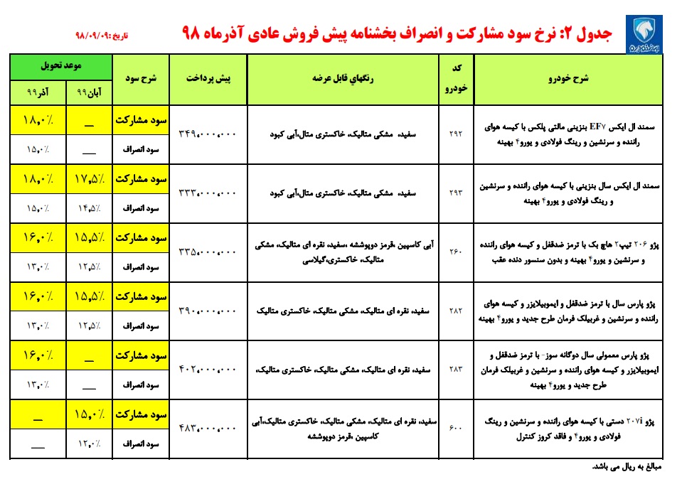 طرح جدید پیش فروش ایران خودرو؛ تحویل مهر و آبان ۹۹ طرح جدید پیش فروش ایران خودرو؛ تحویل مهر و آبان ۹۹