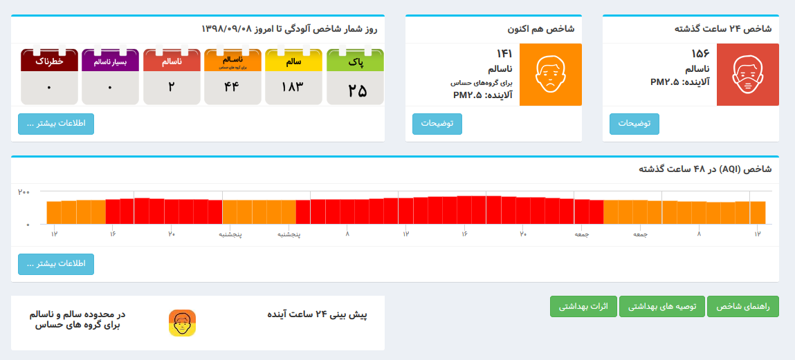 آلودگی هوا همچنان ادامه دارد؛ احتمال تعطیلی مدارس تهران در روز شنبه به دلیل آلودگی هوا