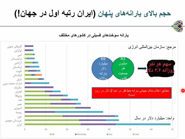 قیمت بنزین افزایش یافت /جزییات سهمیه بندی