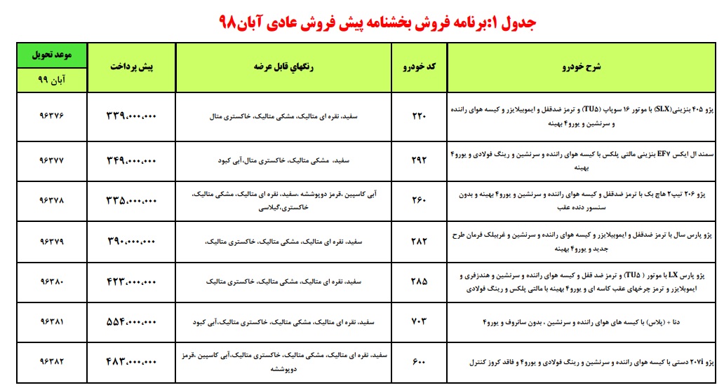 امروز آغاز طرح فروش ۷ محصول ایران خودرو+ جزئیات امروز آغاز طرح فروش ۷ محصول ایران خودرو+ جزئیات