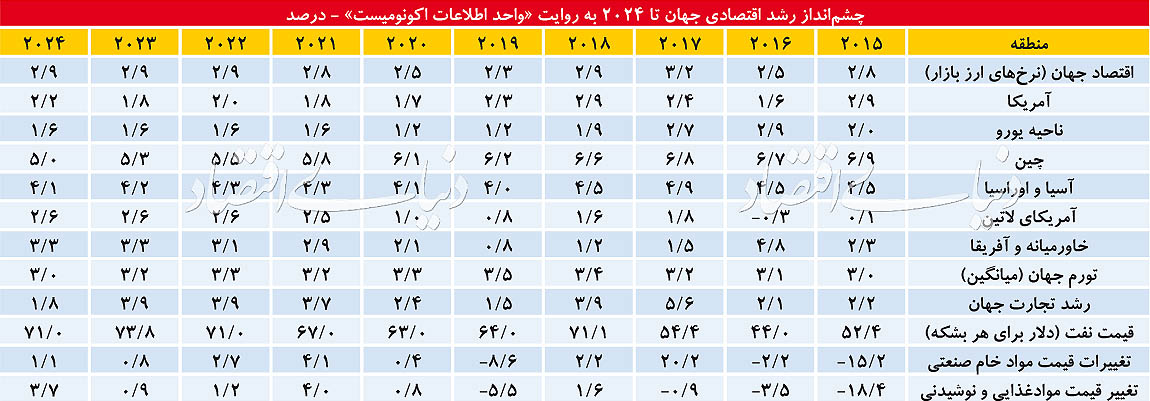 خبر خوش تجاری برای سال ۲۰۲۰
