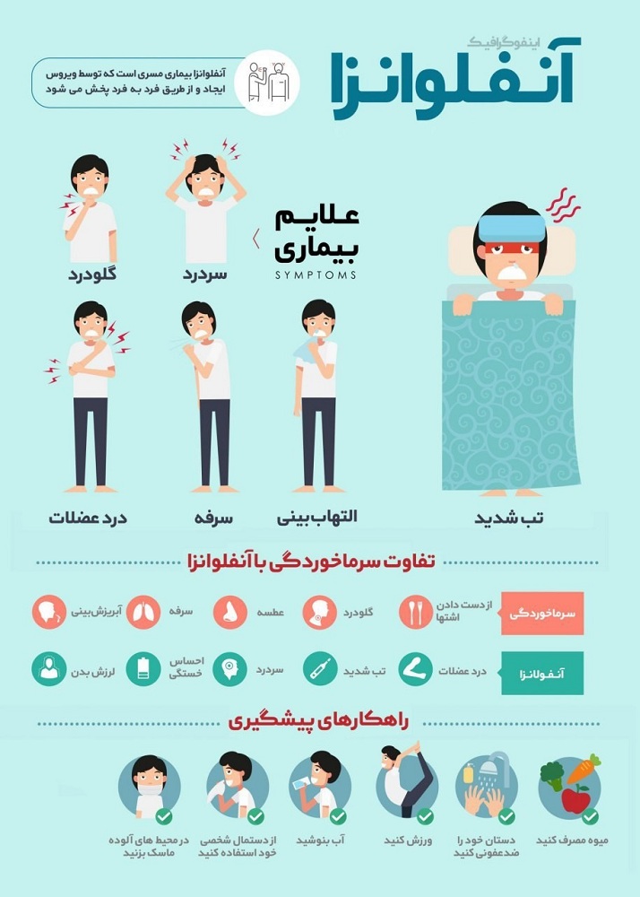 تاخت و تاز ویروس مرگبار آنفلوآنزا؛ از اطلاع رسانی ضعیف وزارت بهداشت تا تعطیلی برخی مدارس کشور تاخت و تاز ویروس مرگبار آنفلوآنزا؛ از اطلاع رسانی ضعیف وزارت بهداشت تا تعطیلی برخی مدارس کشور