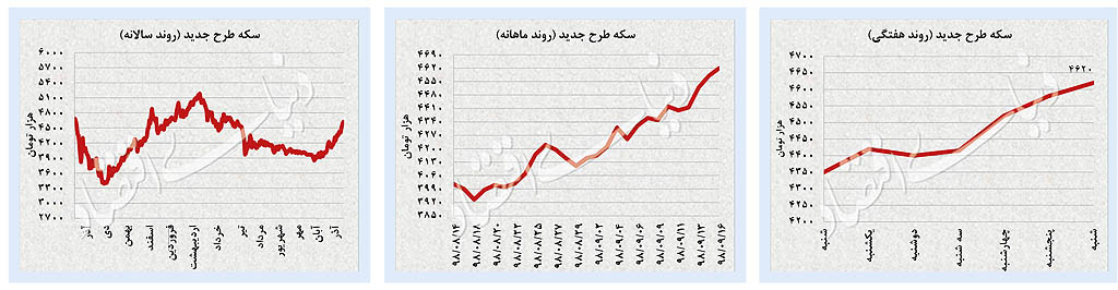 رکوردشکنی در بورس تهران رکوردشکنی در بورس تهران