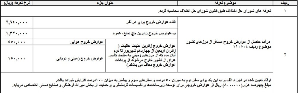 عوارض خروج از کشور سال ۹۹؛