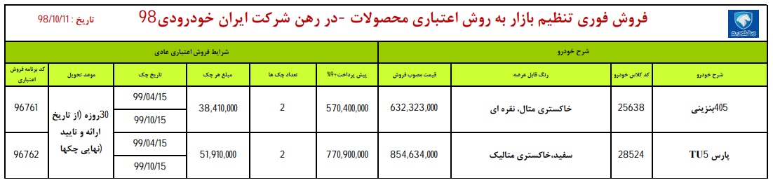 طرح فروش اقساطی ایران خودرو ۴۰ زیر قیمت بازار! طرح فروش اقساطی ایران خودرو ۴۰ زیر قیمت بازار!