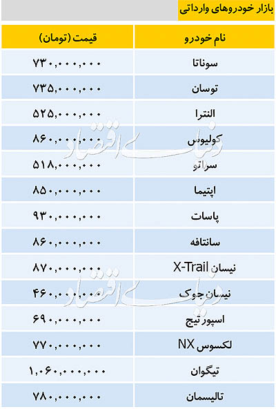 قیمت خودرو‌های وارداتی در بازار امروز یکم دی‌ماه ۱۳۹۸