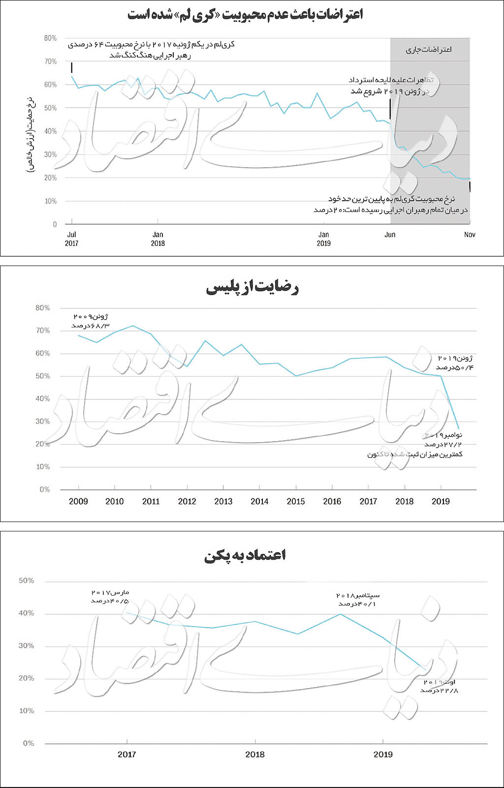 6ماه تکان‌دهنده در هنگ‌کنگ