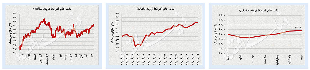 خواب زمستانی ارز و طلا؟ خواب زمستانی ارز و طلا؟